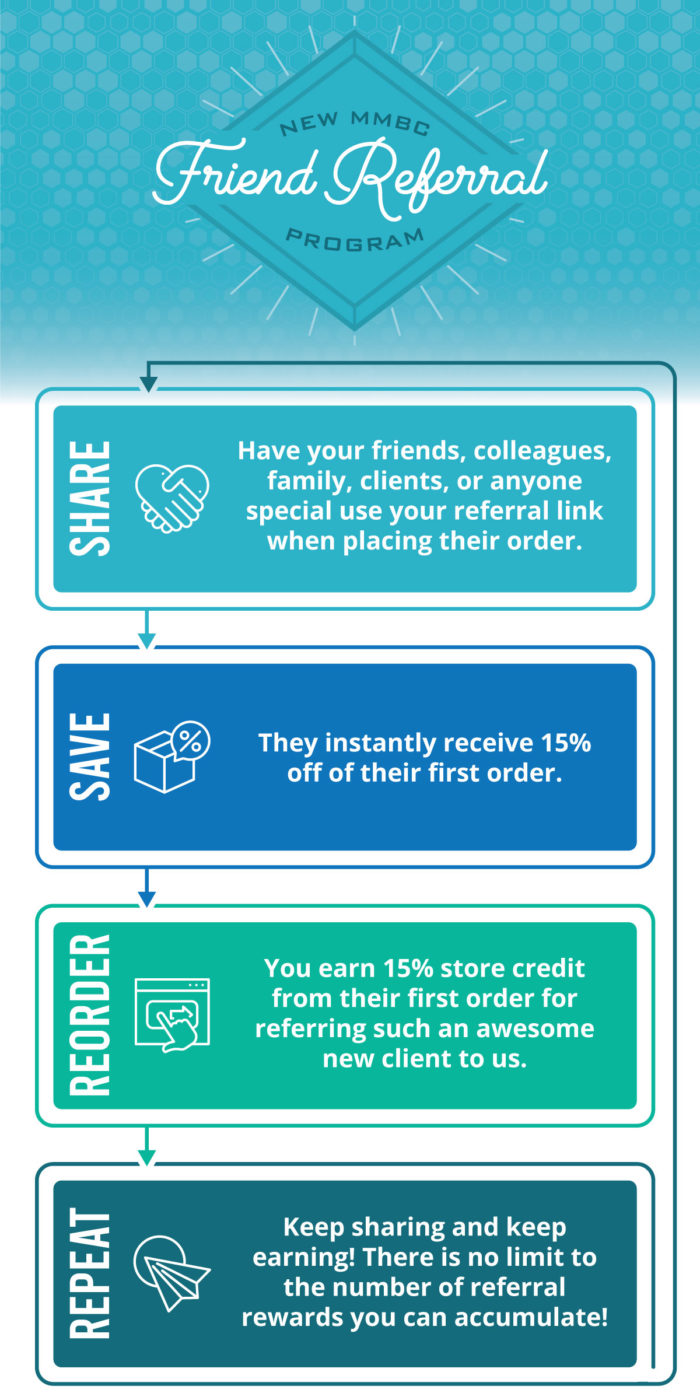 My Metal Business Card Referral Program - Infographic